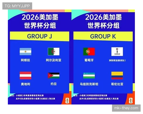 2026世界杯48队赛制规则详解 晋级淘汰赛怎么产生