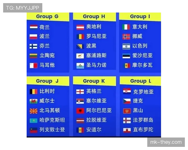 2026世界杯48队12个小组赛制怎么分配