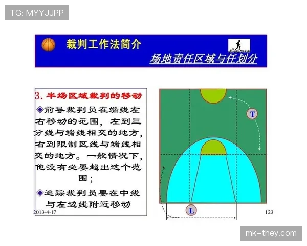 篮球规则深度解析：究竟什么是“双方犯规”及其判罚？