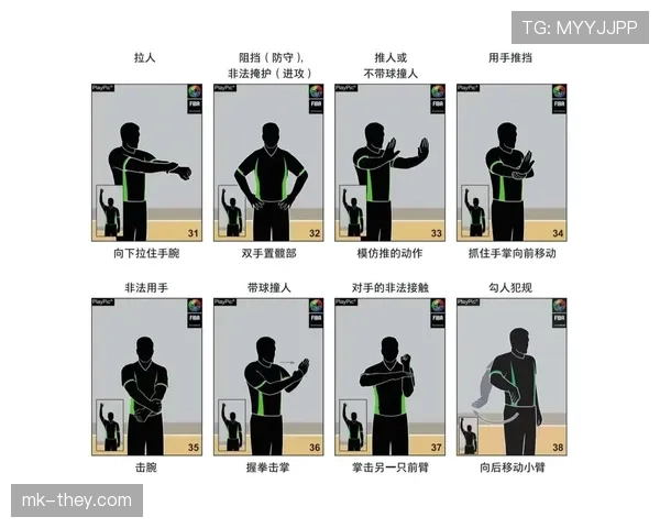 篮球裁判手势规则：各项判罚信号的详细解读