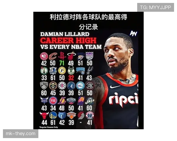 利拉德持球单打改写得分结构胜过库里无球跑动 利拉德持球单打改写得分结构胜过库里无球跑动