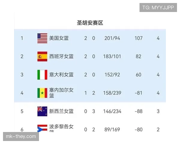 2026世界杯小组赛积分排名规则怎么算